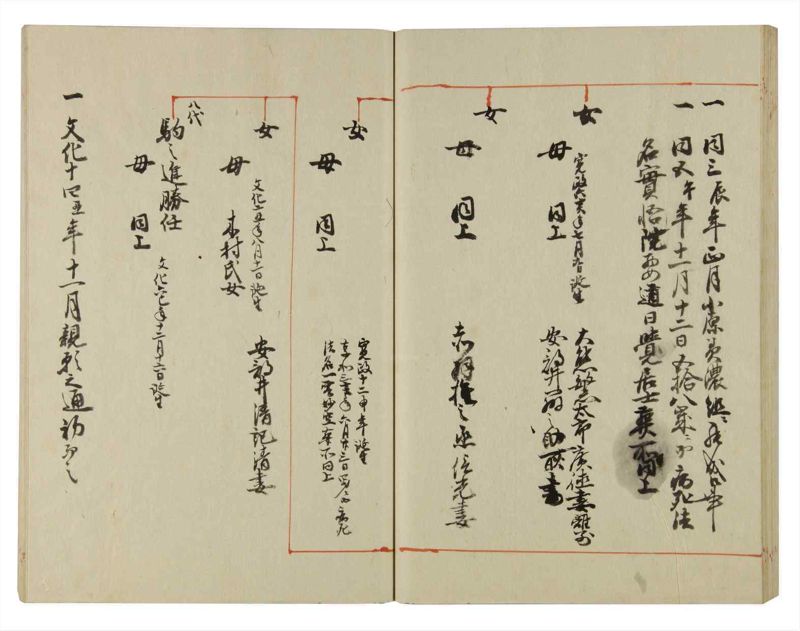 諸士系譜　巻之123　よ之部6 - ページ 49