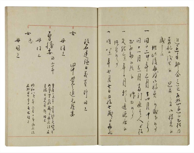 諸士系譜　巻之126　た之部2 - ページ 28
