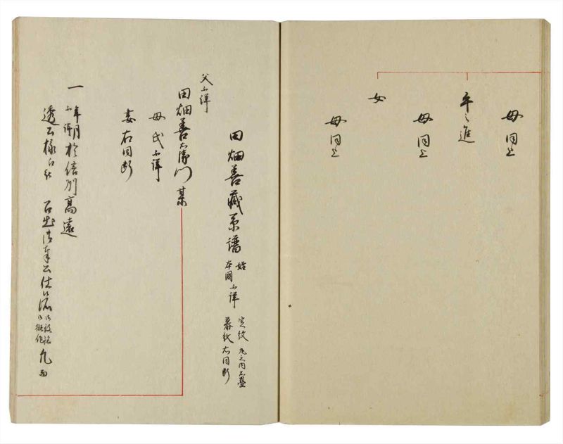 諸士系譜　巻之128　た之部4 - ページ 46