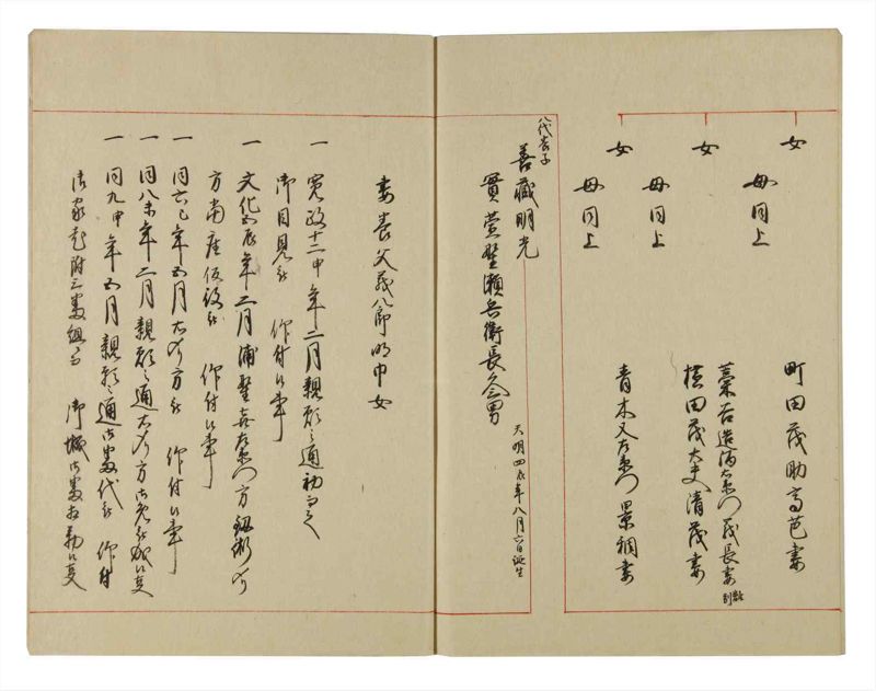 諸士系譜　巻之128　た之部4 - ページ 64