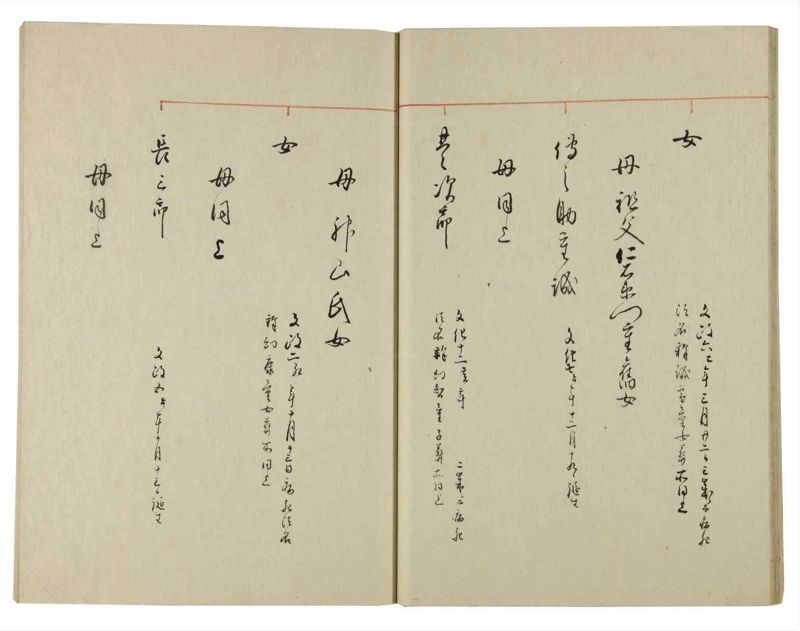 諸士系譜　巻之129　た之部5 - ページ 24