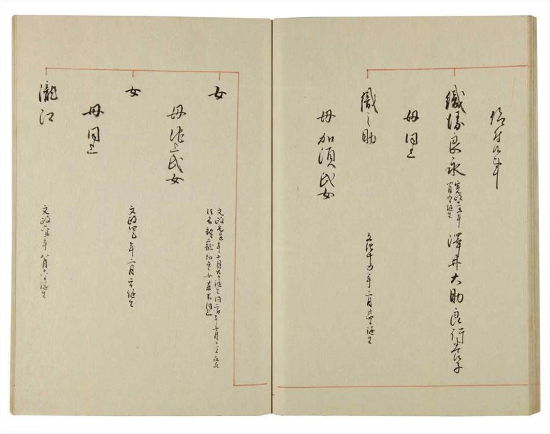 諸士系譜　巻之129　た之部5 - ページ 36