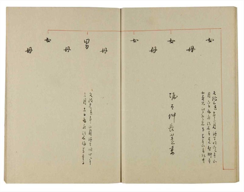 諸士系譜　巻之129　た之部5 - ページ 51