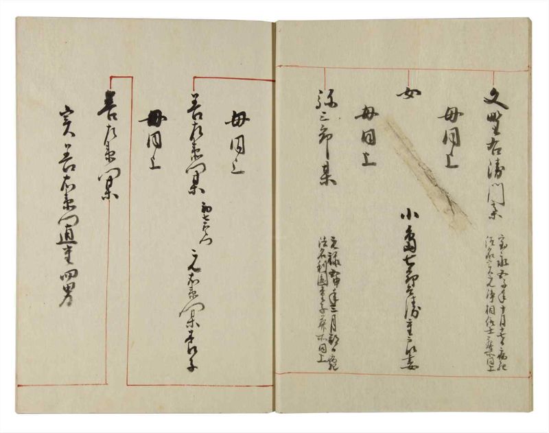 諸士系譜　巻之130　た之部6 - ページ 14