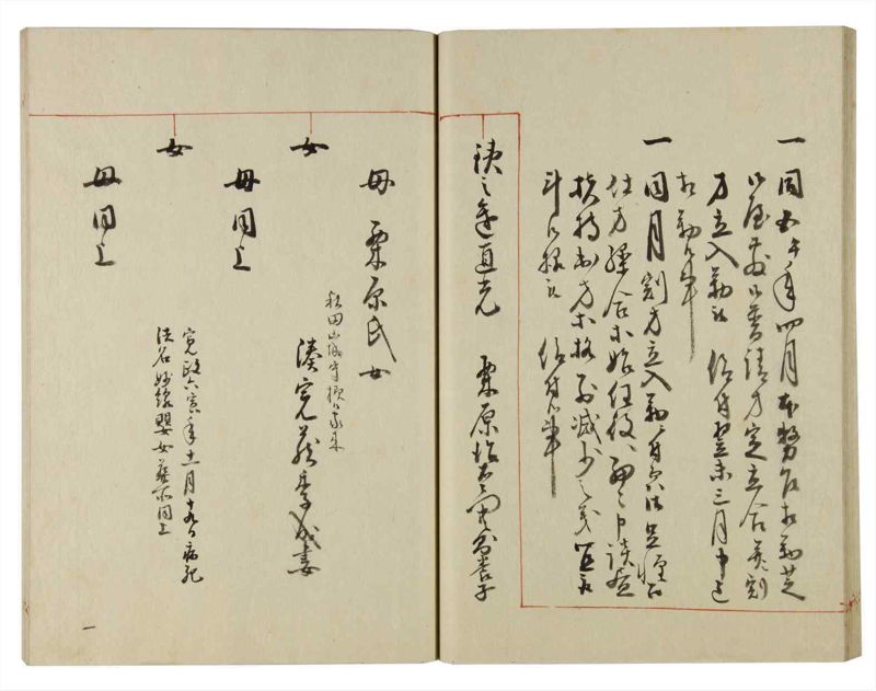 諸士系譜　巻之130　た之部6 - ページ 37