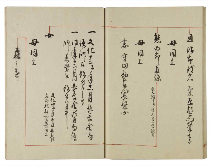 諸士系譜　巻之130　た之部6 - ページ 38