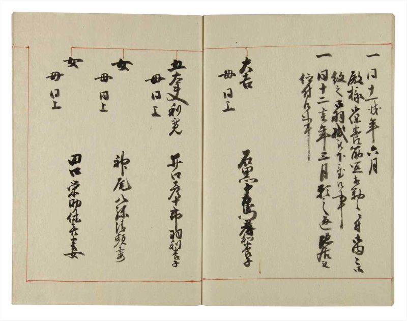 諸士系譜　巻之130　た之部6 - ページ 61