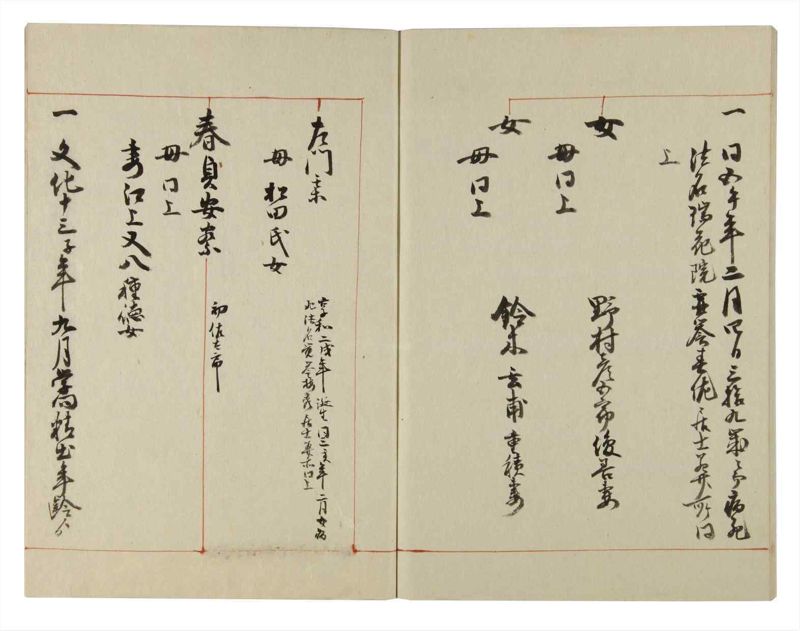 諸士系譜　巻之130　た之部6 - ページ 65