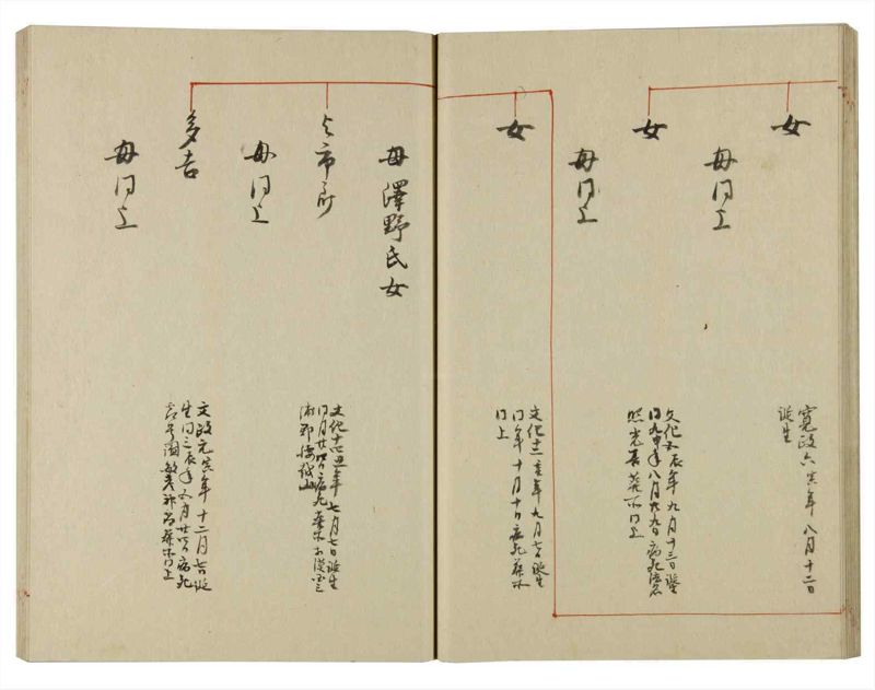 諸士系譜　巻之131　た之部7 - ページ 27