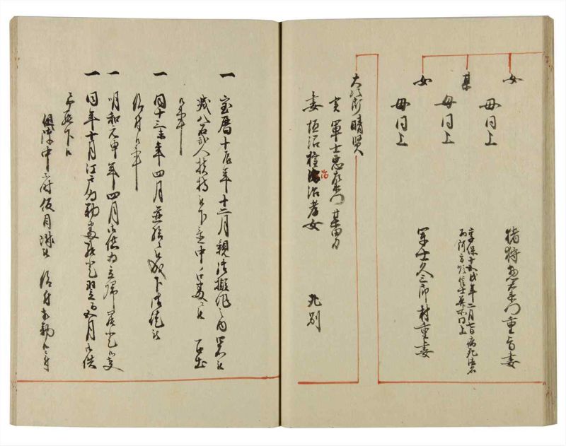 諸士系譜　巻之131　た之部7 - ページ 33