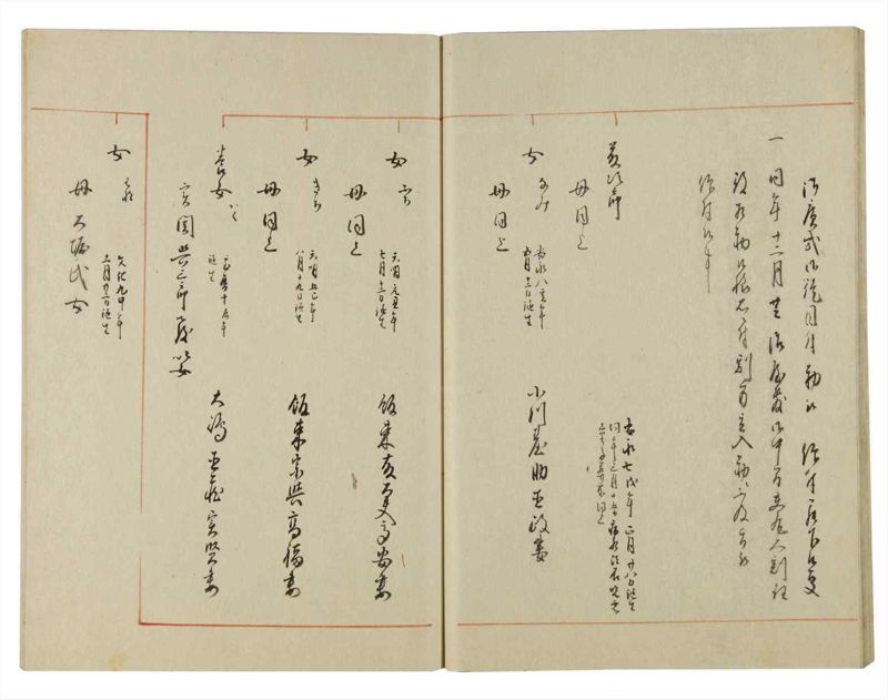 諸士系譜　巻之132　た之部8 - ページ 26