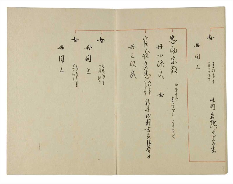 諸士系譜　巻之132　た之部8 - ページ 47