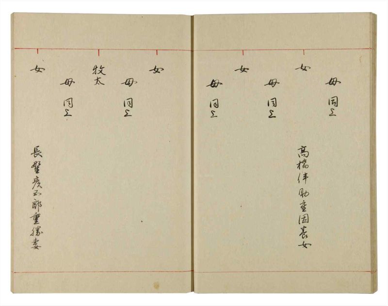 諸士系譜　巻之133　た之部9 - ページ 26