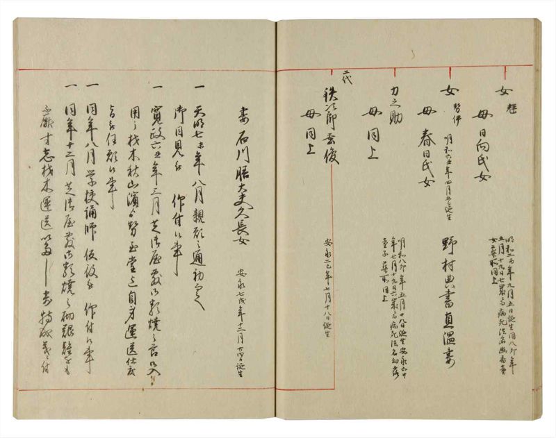 諸士系譜　巻之133　た之部9 - ページ 40