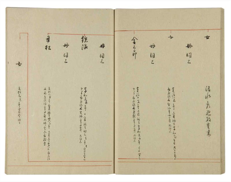 諸士系譜　巻之135　た之部11 - ページ 49