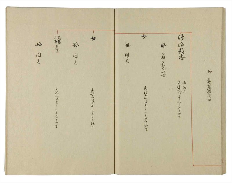 諸士系譜　巻之135　た之部11 - ページ 50