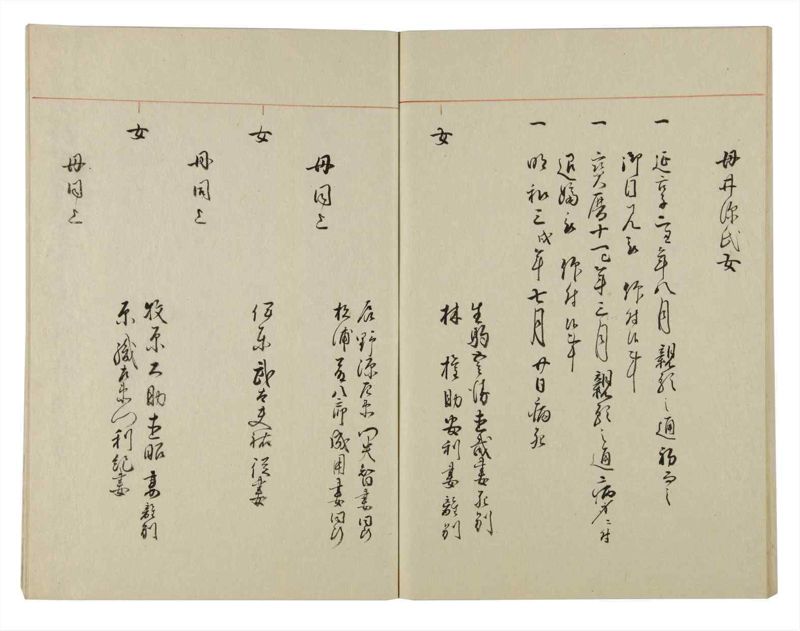 諸士系譜　巻之135　た之部11 - ページ 65