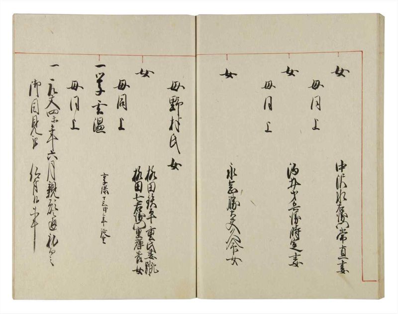 諸士系譜　巻之139　た之部15 - ページ 63