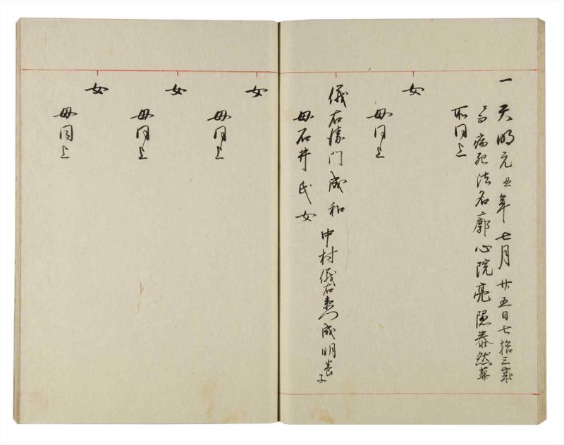 諸士系譜　巻之140　た之部16 - ページ 64
