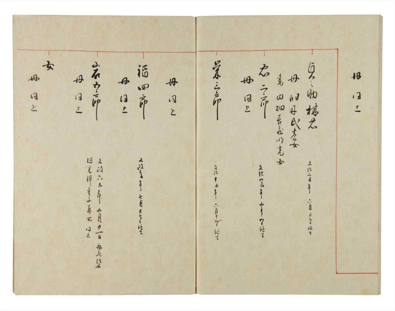諸士系譜　巻之141　た之部17 - ページ 68