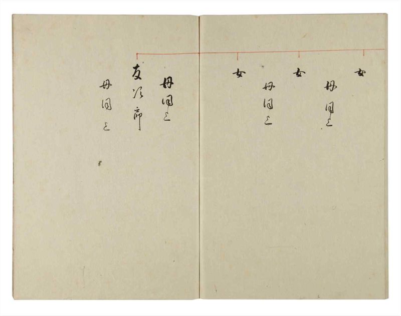 諸士系譜　巻之143　た之部19 - ページ 71
