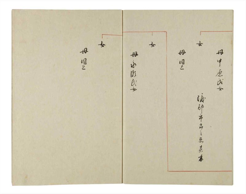 諸士系譜　巻之145　た之部21 - ページ 50