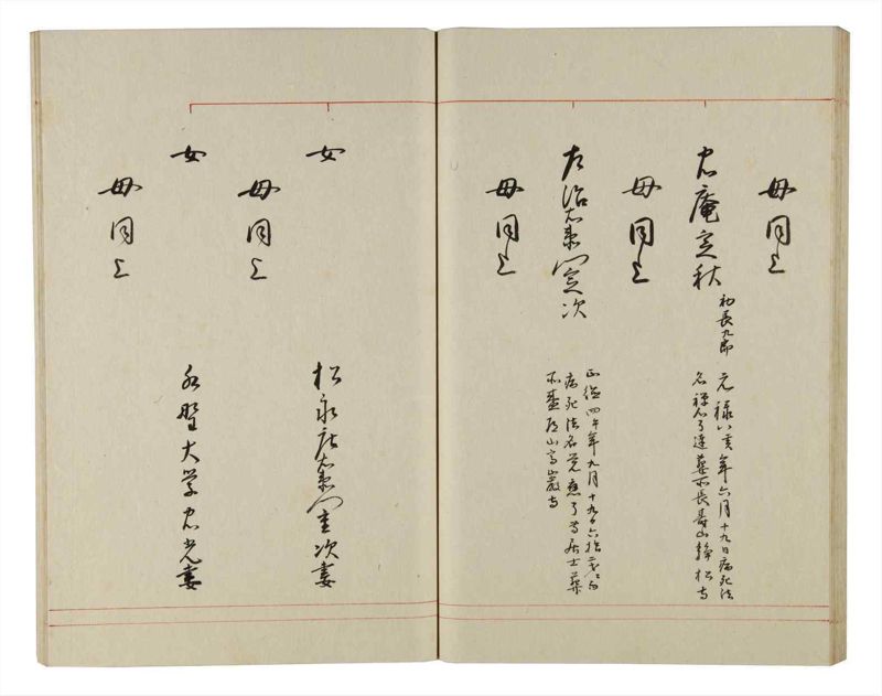 諸士系譜　巻之153　つ之部4 - ページ 58
