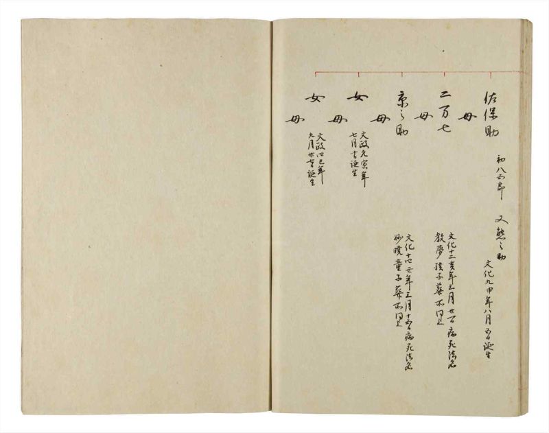 諸士系譜　巻之166　な之部8 - ページ 61