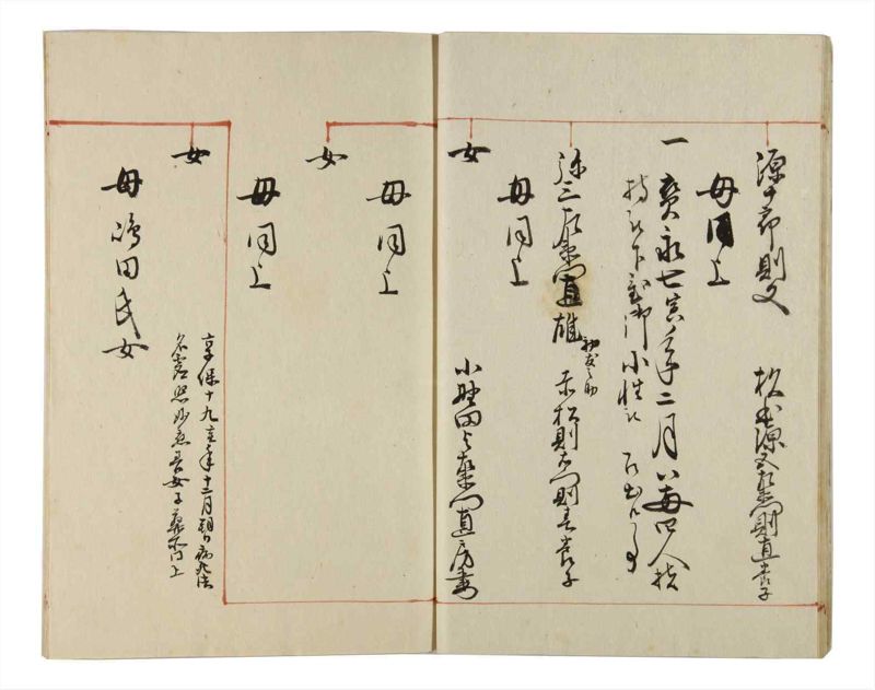 諸士系譜　巻之169　な之部11 - ページ 13