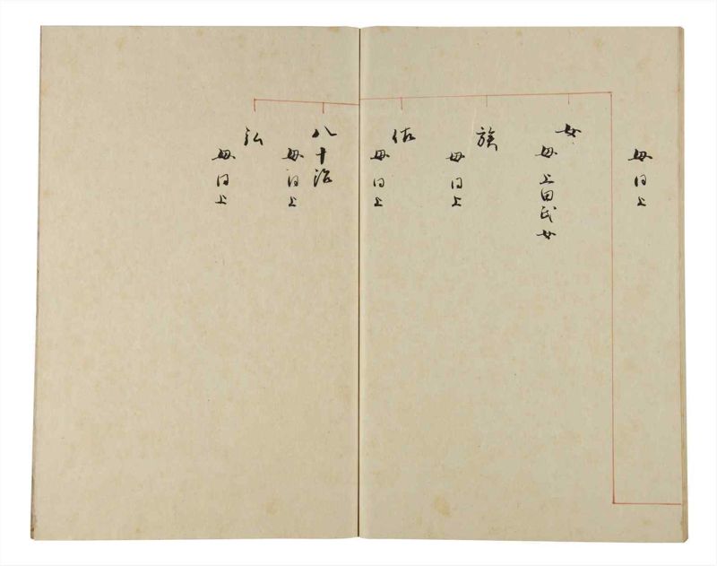 諸士系譜　巻之172　な之部14 - ページ 78