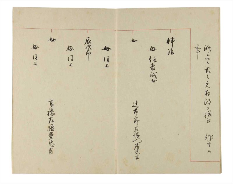 諸士系譜　巻之177　な之部19 - ページ 67