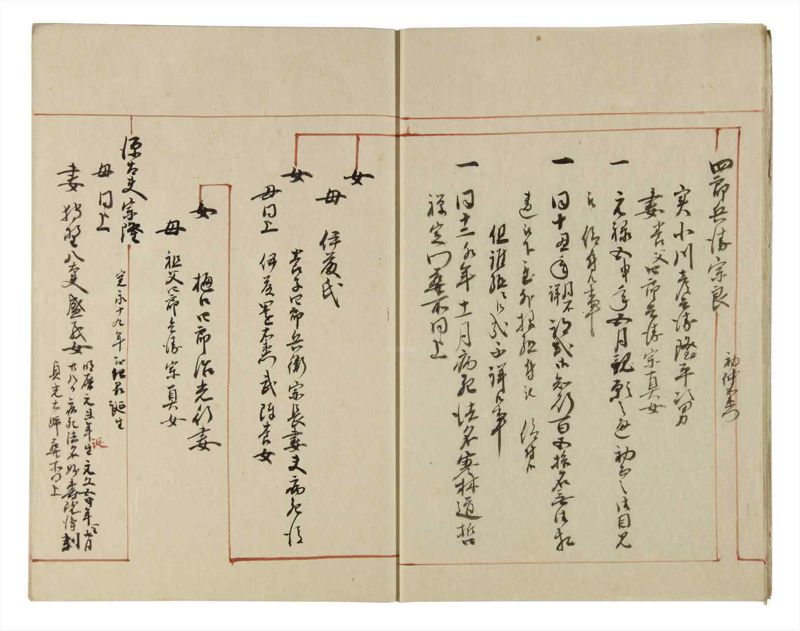 諸士系譜　巻之181　む之部4 - ページ 8
