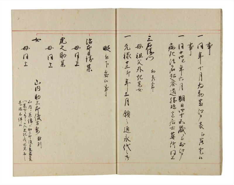 諸士系譜　巻之190　の之部2 - ページ 9