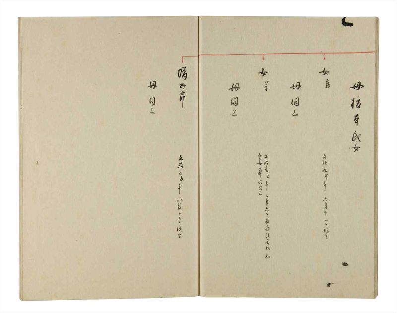 諸士系譜　巻之197　く之部3 - ページ 14