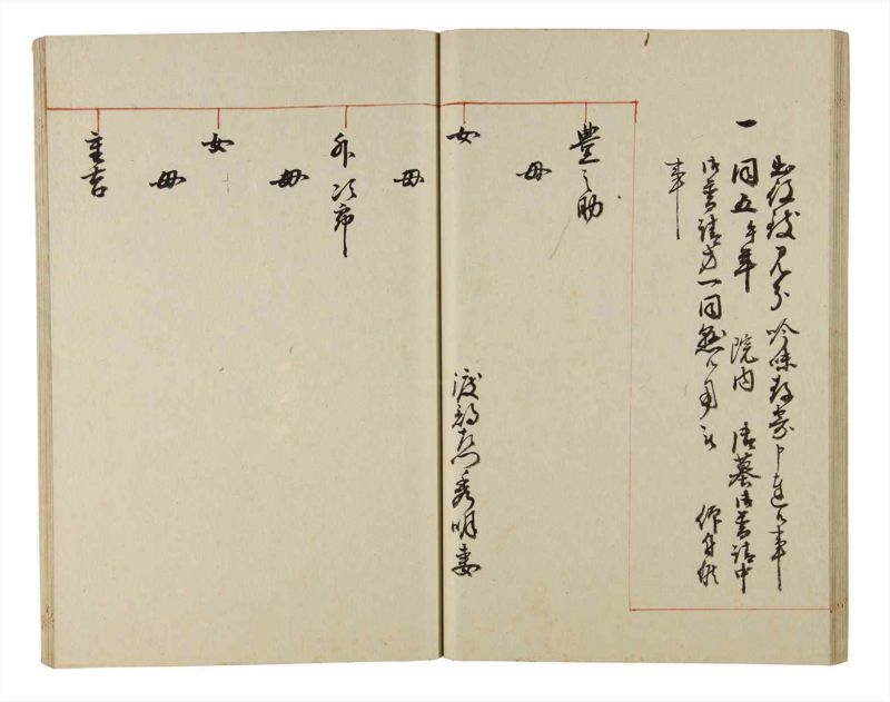 諸士系譜　巻之198　く之部4 - ページ 24