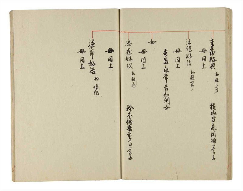 諸士系譜　巻之198　く之部4 - ページ 35