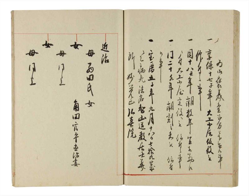 諸士系譜　巻之198　く之部4 - ページ 46
