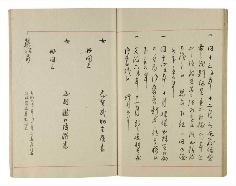 諸士系譜　巻之200　く之部6 - ページ 50