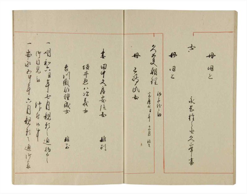 諸士系譜　巻之200　く之部6 - ページ 68
