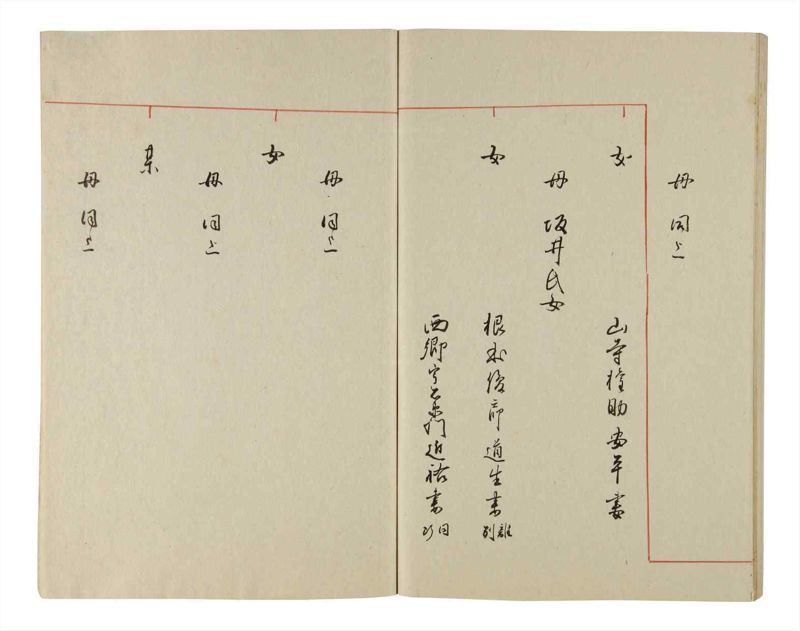 諸士系譜　巻之200　く之部6 - ページ 76