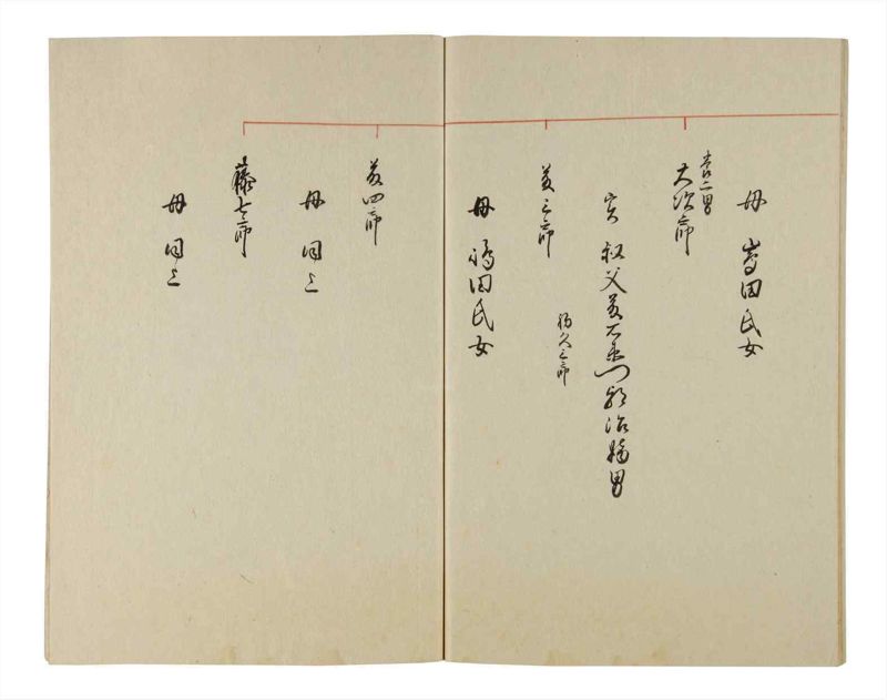 諸士系譜　巻之200　く之部6 - ページ 80