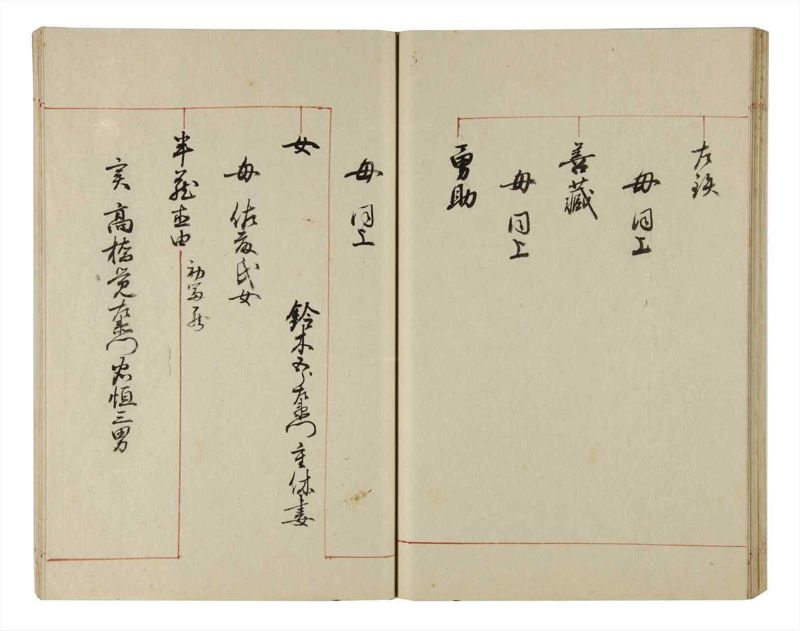 諸士系譜　巻之206　や之部3 - ページ 46