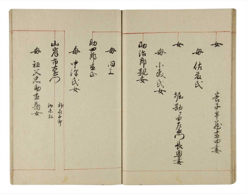 諸士系譜　巻之206　や之部3 - ページ 48