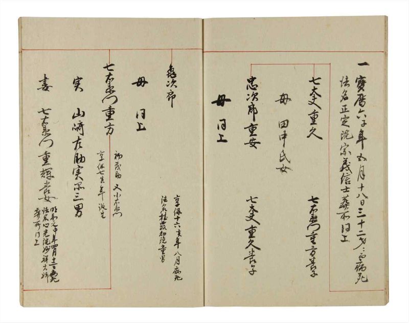 諸士系譜　巻之206　や之部3 - ページ 63