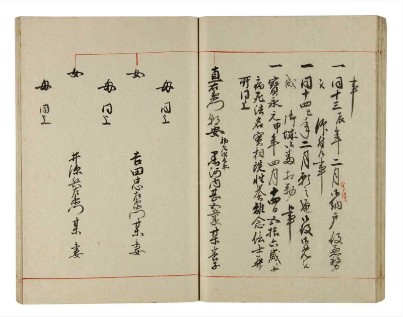 諸士系譜　巻之215　や之部12 - ページ 46