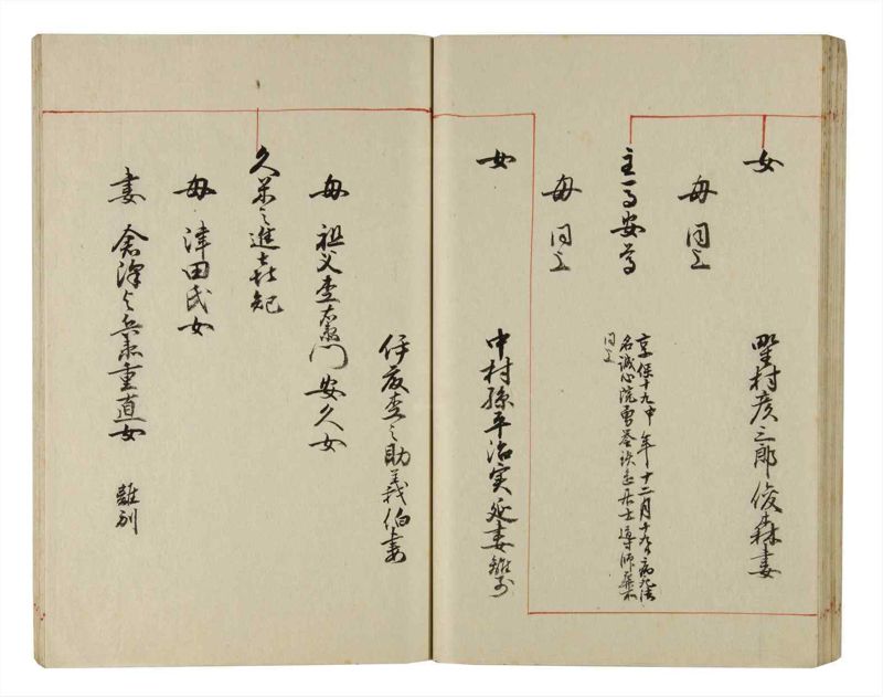 諸士系譜　巻之215　や之部12 - ページ 51