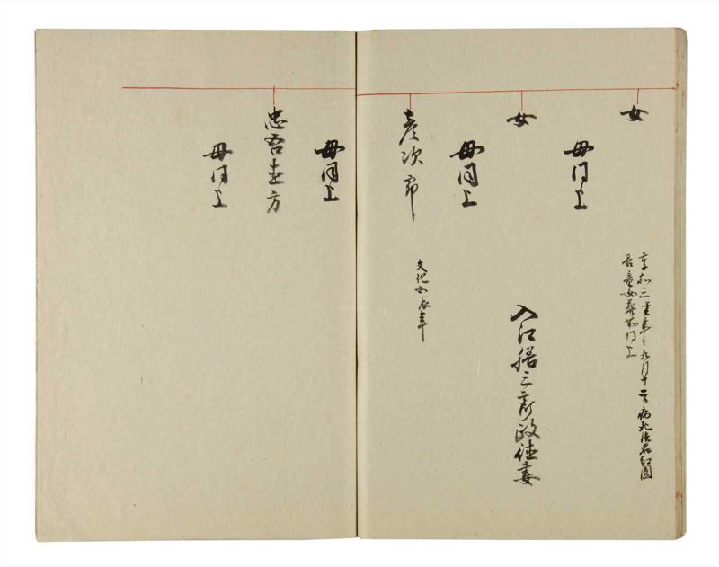 諸士系譜　巻之215　や之部12 - ページ 79