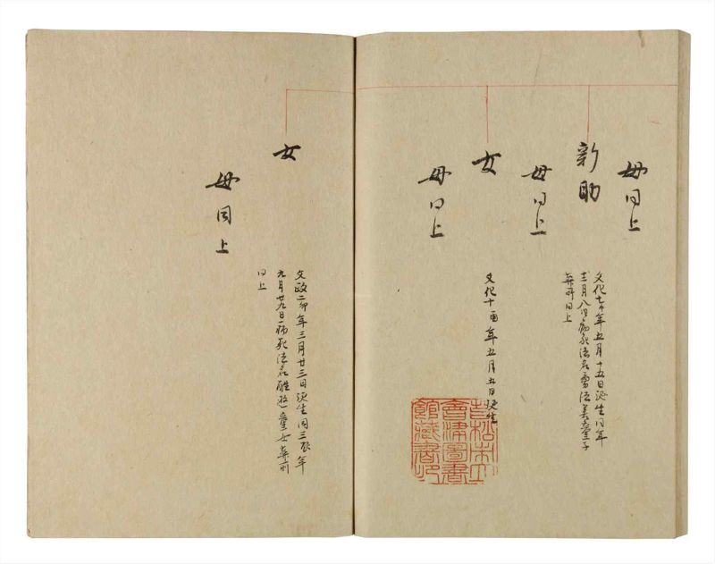諸士系譜　巻之220　ま之部1 - ページ 93