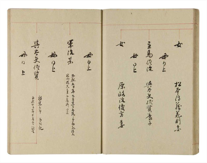 諸士系譜　巻之221　ま之部2 - ページ 27