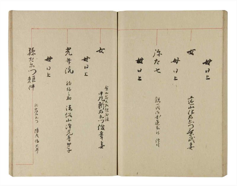 諸士系譜　巻之221　ま之部2 - ページ 68